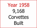 Year 1996 Coupe base Price $ 36,785