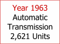Corvette Buyers Site Search Tool