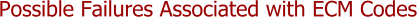 Possible Failures Associated with ECM Codes